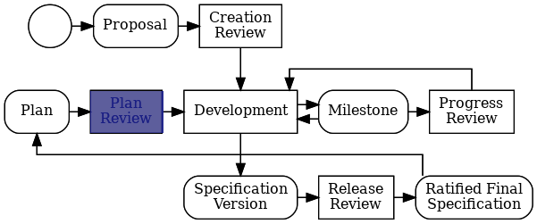 Plan Review